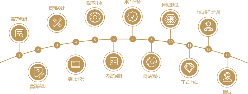 Go语言中XML模板解析的陷阱：避免html/template的字符转义问题